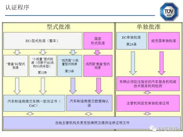 欧洲汽车进口贸易，流程、政策与市场分析