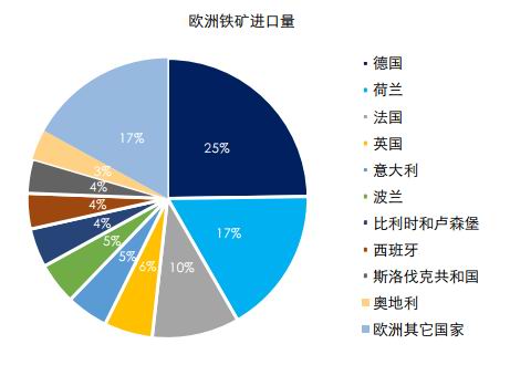 欧洲汽车进口贸易，流程、政策与市场分析