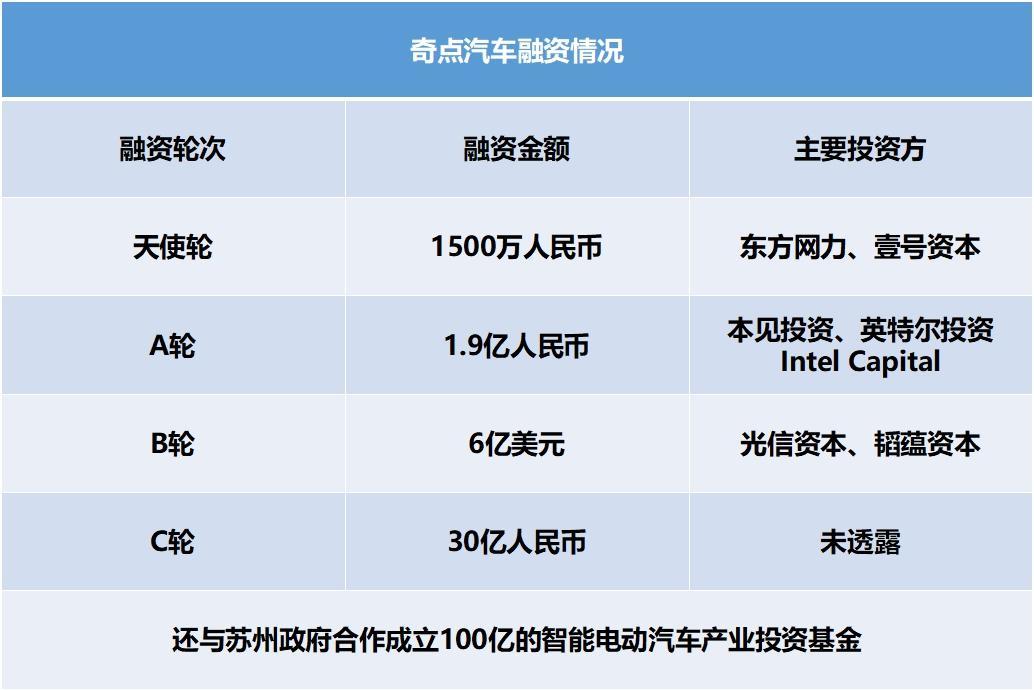 奇点汽车品牌优势