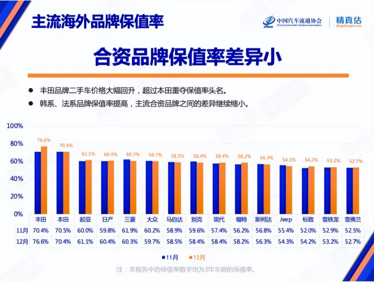 汽车品牌奥迪的价位