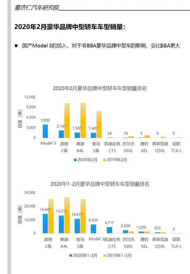 疫情下的逆袭，2020年销量暴涨的汽车品牌