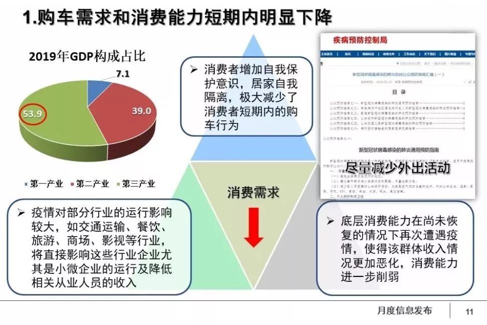 深入解析，汽车购买周期的异同与影响因素