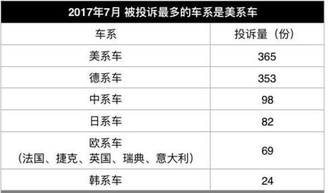 2017汽车品牌投诉榜，揭示消费者心中的痛点