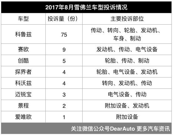 2017汽车品牌投诉榜，揭示消费者心中的痛点