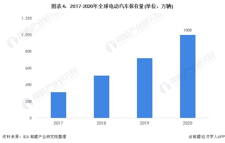 电动汽车品牌补贴，政策、影响与趋势