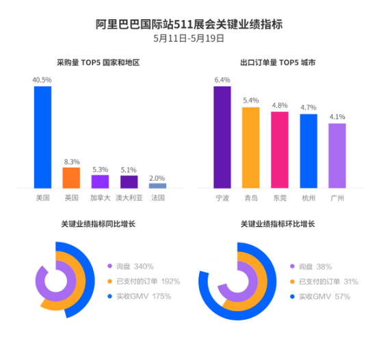 阿里国际站汽车品牌，汽车行业的跨国贸易新机遇