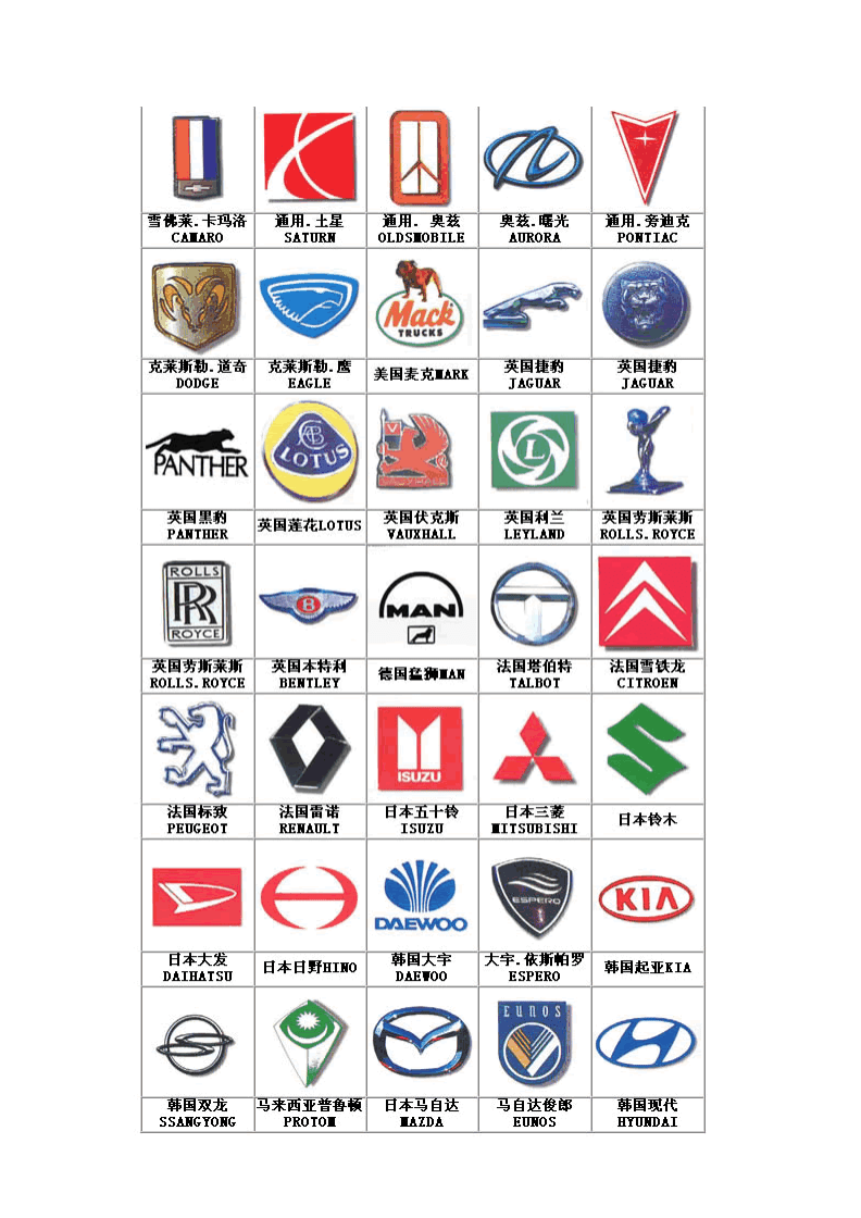英汉汽车品牌缩写大全——探索世界各地的汽车巨头