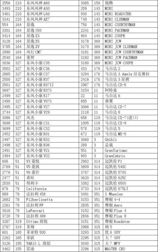 汽车品牌型号查询系统