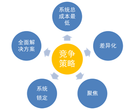 汽车品牌的营销特点，策略与实践