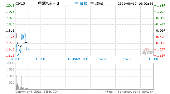 港股上市的汽车品牌