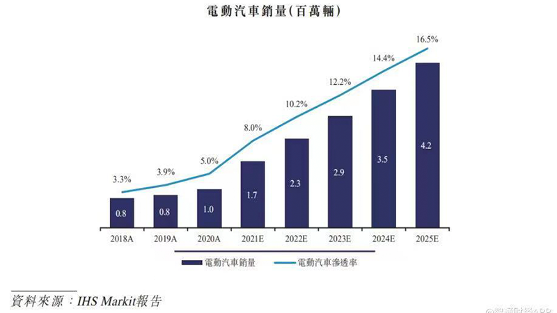 港股上市的汽车品牌