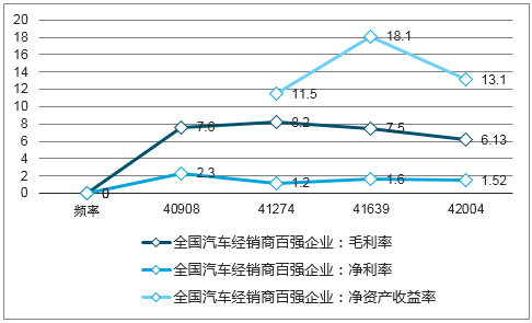 汽车品牌营业额，全球市场竞争与发展趋势分析