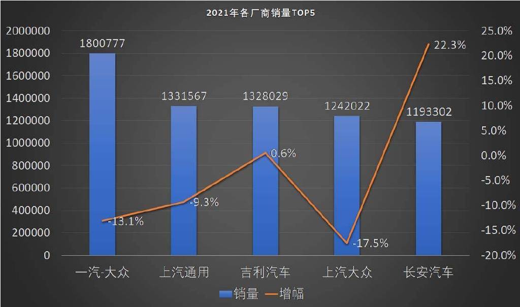 汽车品牌营业额，全球市场竞争与发展趋势分析