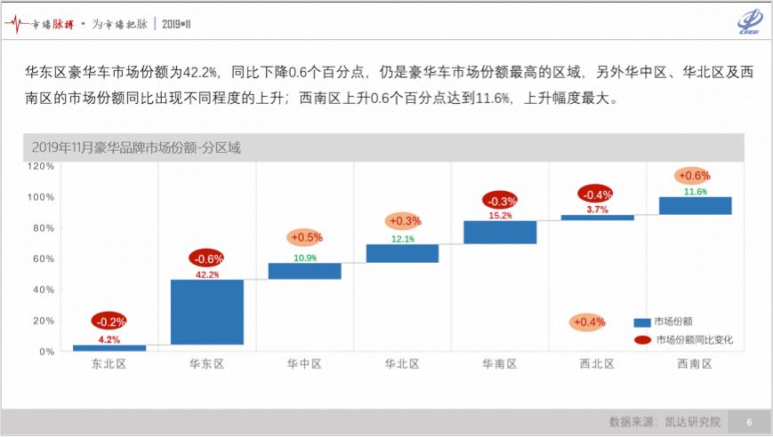 汽车品牌的具体策略，打造卓越体验，赢得市场份额