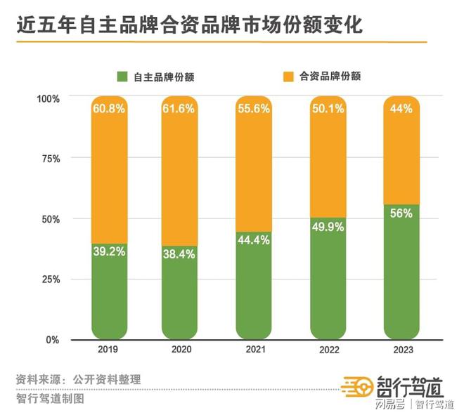 汽车品牌的具体策略，打造卓越体验，赢得市场份额