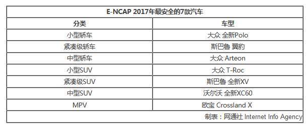 汽车品牌防盗安全排名