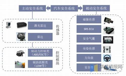 汽车品牌防盗安全排名