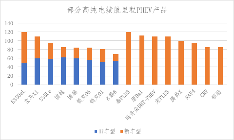 混合动力汽车，主流品牌及其发展趋势