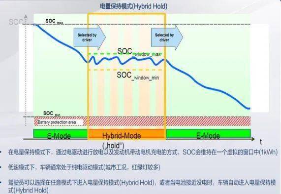 混合动力汽车，主流品牌及其发展趋势