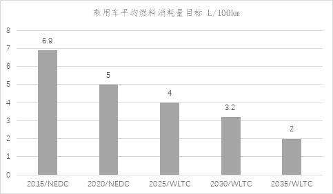 混合动力汽车，主流品牌及其发展趋势