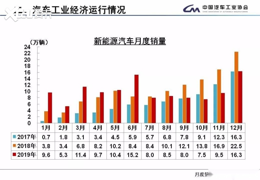 汽车产业的繁荣与挑战，各品牌近年发展述评