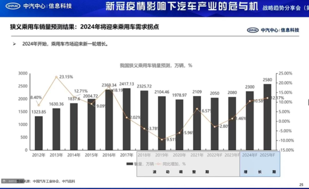 中国汽车品牌繁多，竞争激烈——探究中国汽车产业的发展与挑战