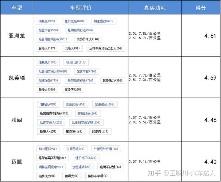 汽车品牌特点及评测