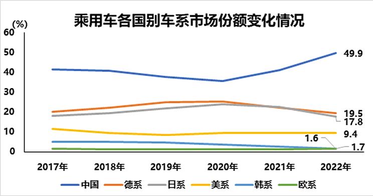 汽车行业的发展与全球汽车品牌数量的变化