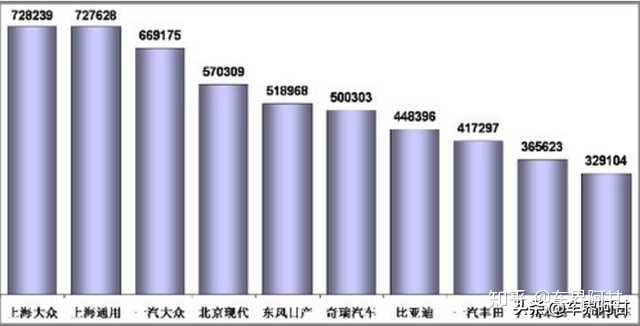 汽车行业的发展与全球汽车品牌数量的变化