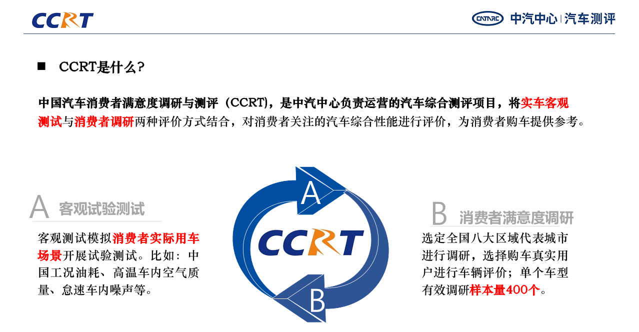 汽车品牌CR质量认证