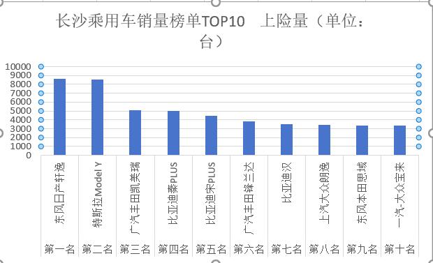 长沙汽车品牌多吗？探讨长沙市的汽车产业发展与消费市场