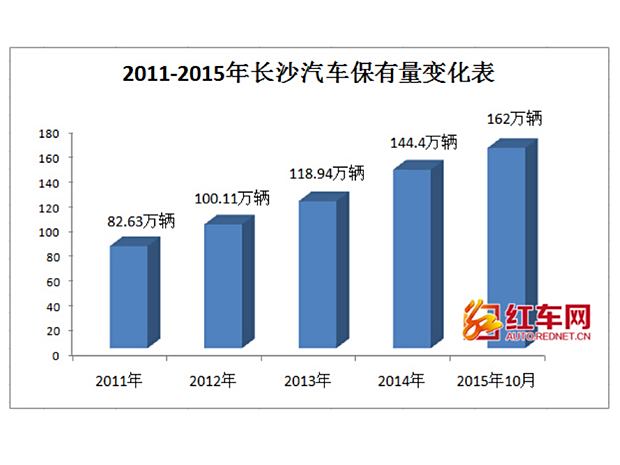 长沙汽车品牌多吗？探讨长沙市的汽车产业发展与消费市场