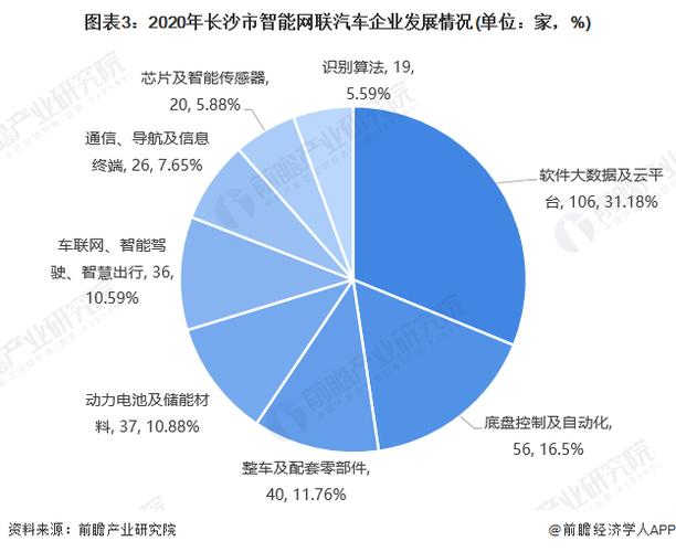 长沙汽车品牌多吗？探讨长沙市的汽车产业发展与消费市场