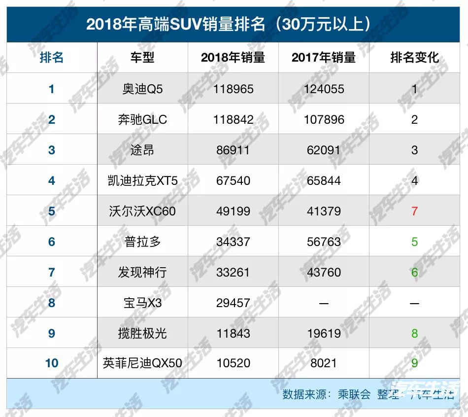 2021豪华汽车品牌销量分析报告