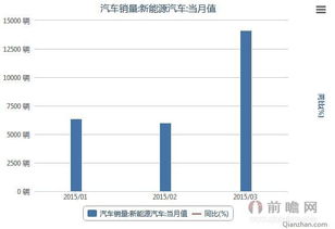 全球汽车销量数据，2023年Q1报告