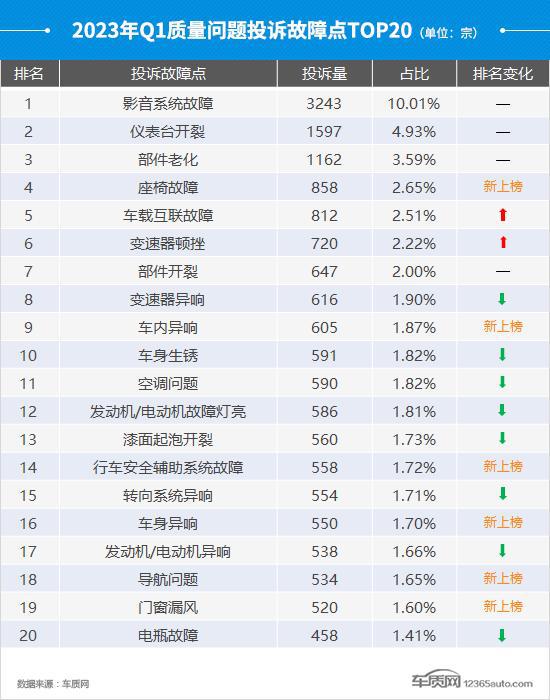 全球汽车销量数据，2023年Q1报告