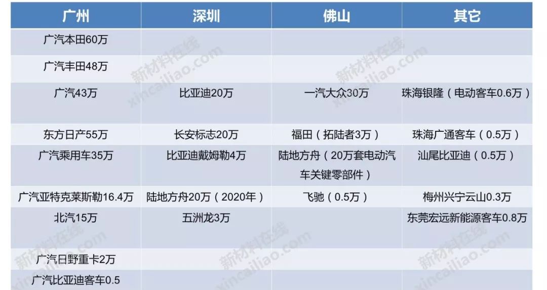 广东地区的汽车品牌，崛起与挑战