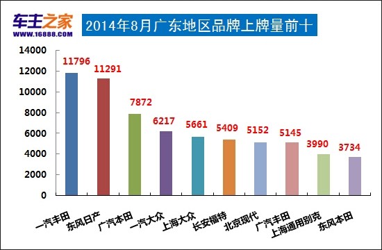 湛江汽车品牌销量排名