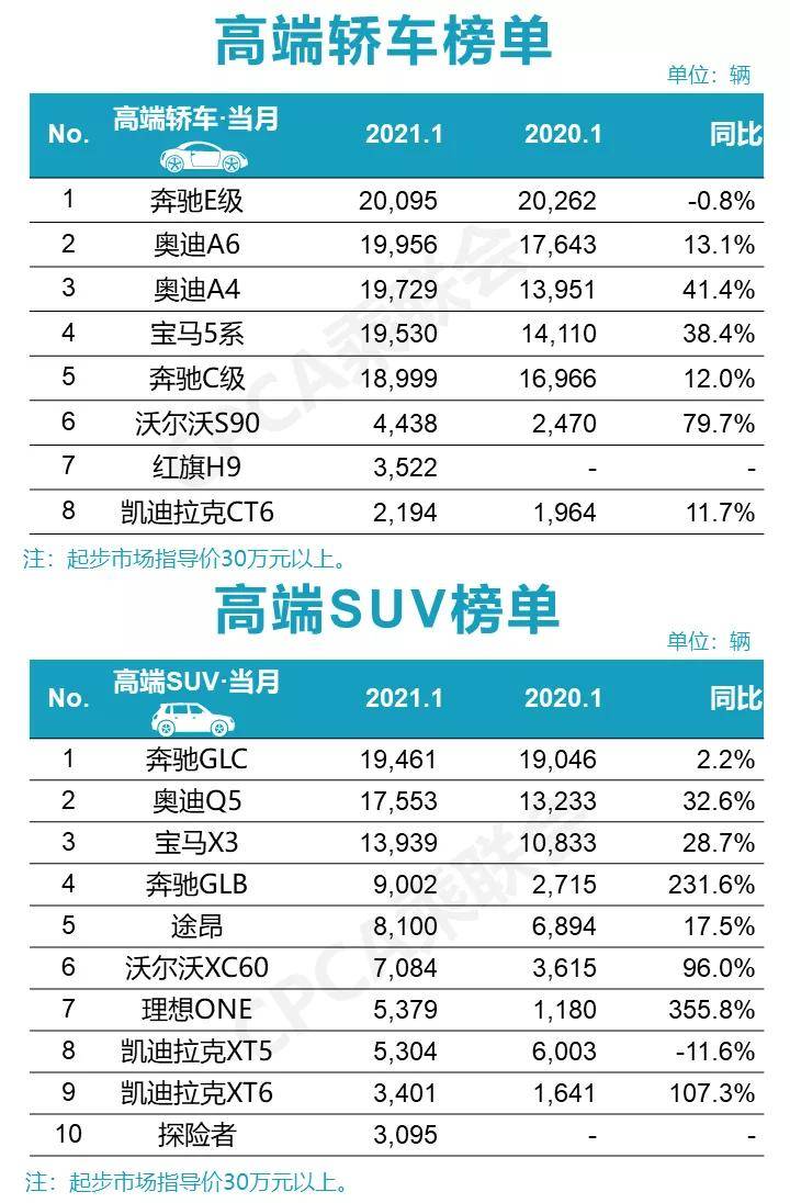 湛江汽车品牌销量排名