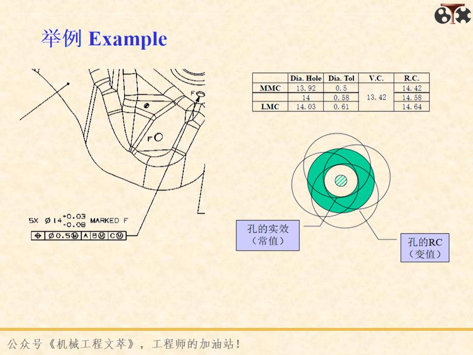 美国汽车品牌ppt课件