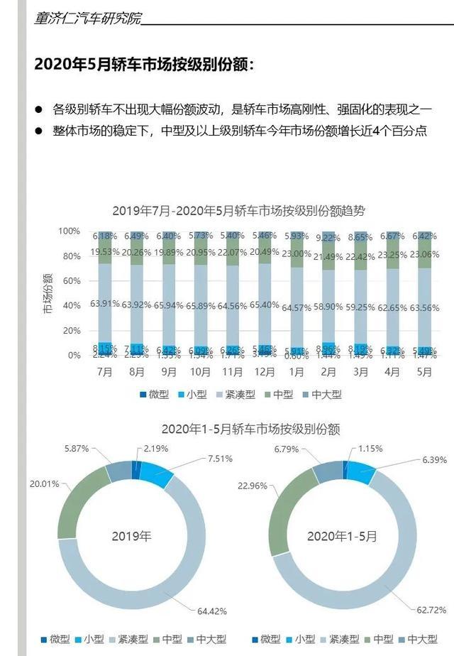 城市汽车品牌销量分析报告