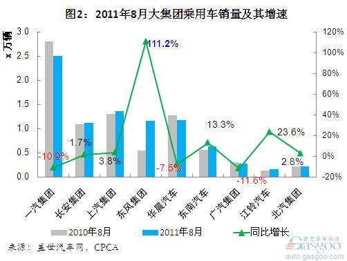 城市汽车品牌销量分析报告