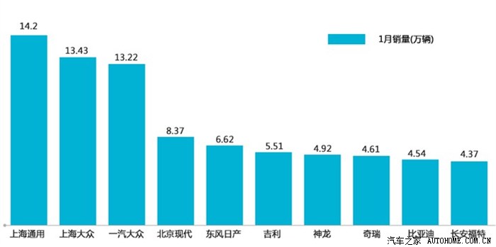 城市汽车品牌销量分析报告