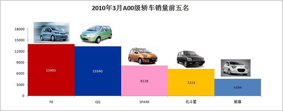 城市汽车品牌销量分析报告