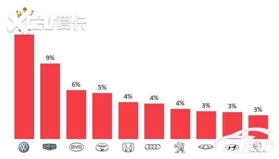 汽车品牌问题大盘点，揭秘各大车企的优劣势及市场表现