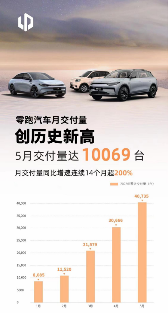 2021新成立汽车品牌，探索未来汽车市场的新势力