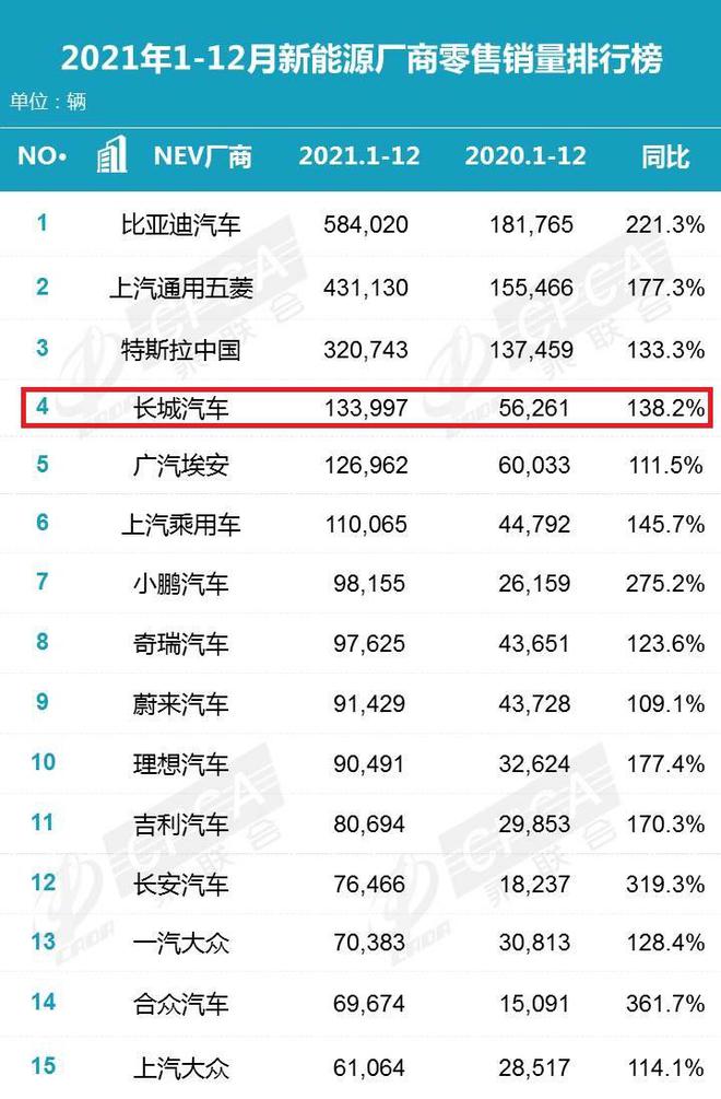 2021年汽车品牌均价，从豪华到亲民，每个品牌都有它的故事