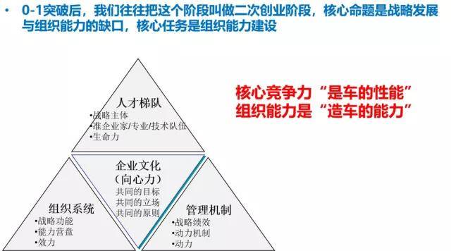 汽车品牌竞争之路，每个品牌的核心竞争力分析