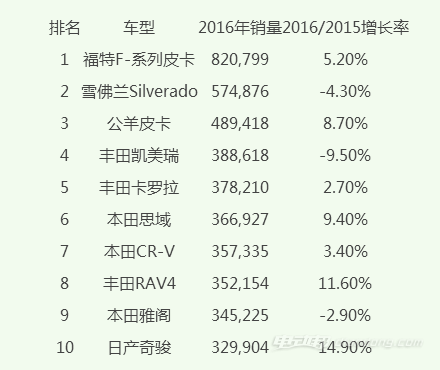 汽车品牌等级排名图解