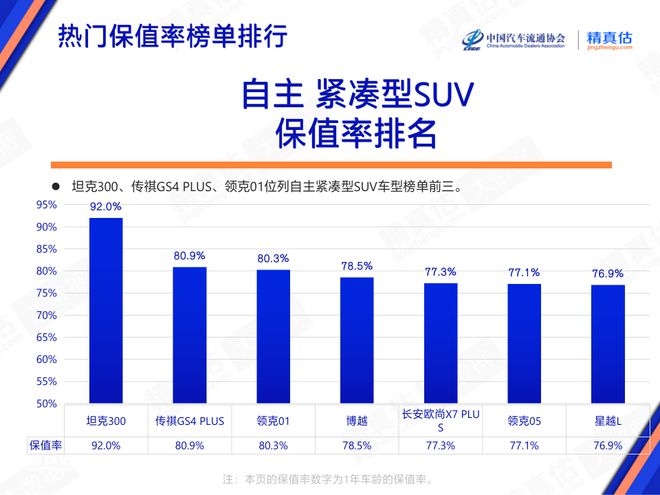 汽车品牌溢价标志